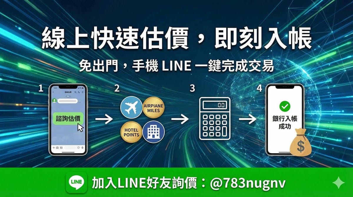 線上快速收購哩程/點數交易四步驟流程圖解。強調免出門,只需手機透過 LINE 諮詢估價,即可快速完成銀行入帳成功的示意畫面。加入LINE好友詢價:@783nugnv。